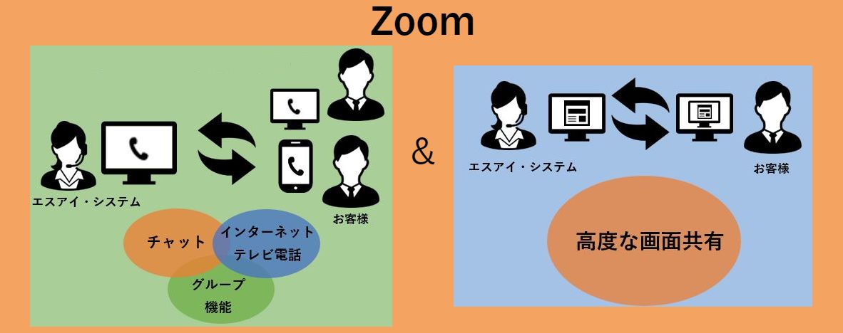 zoomの導入